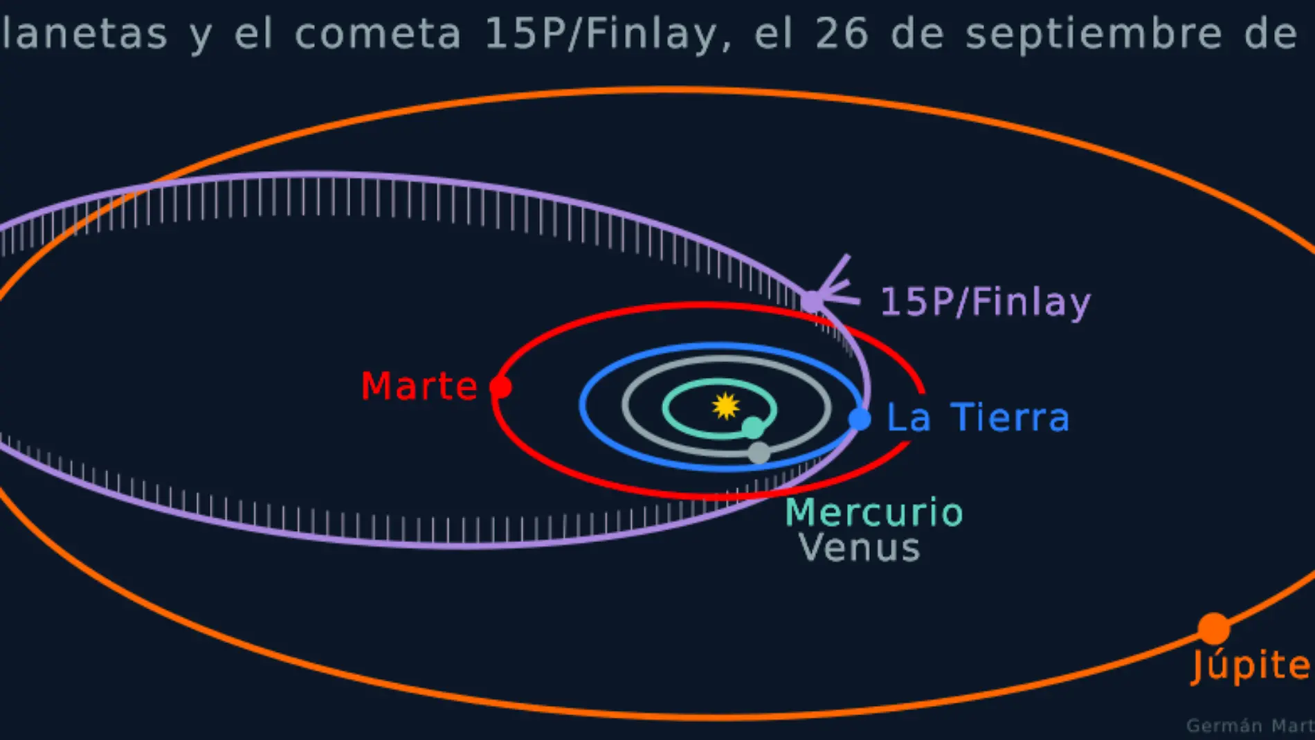 La posición de los planetas y del cometa 15P/Finlay para el 26 de septiembre de 2021